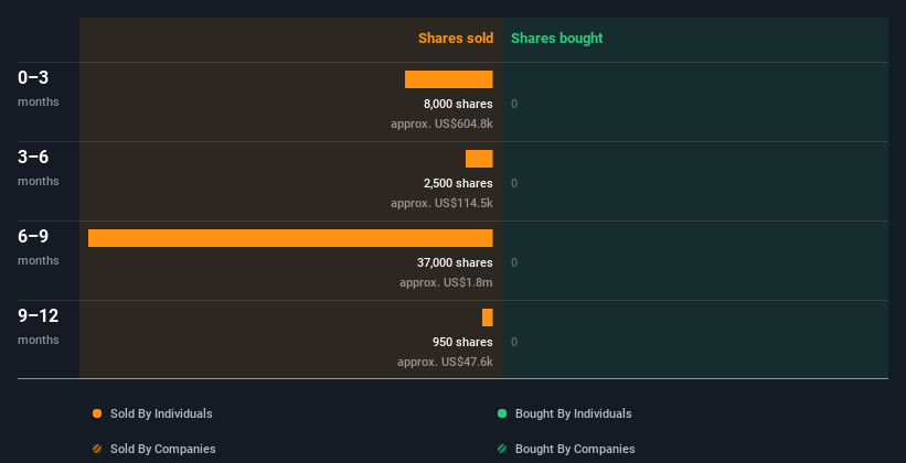 insider-trading-volume