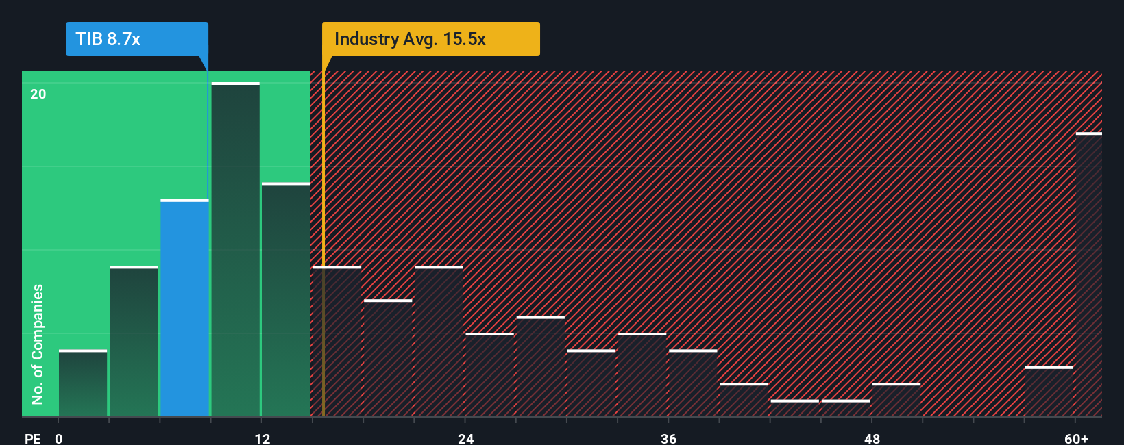 pe-multiple-vs-industry