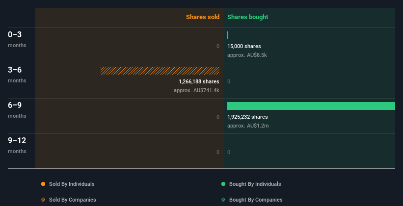 insider-trading-volume