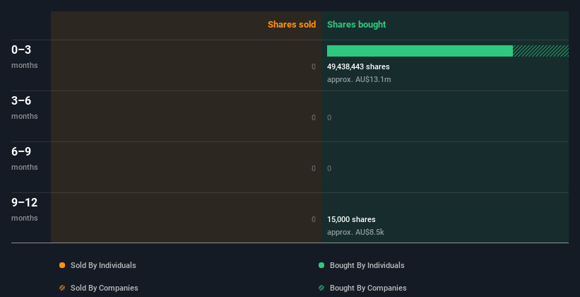 insider-trading-volume