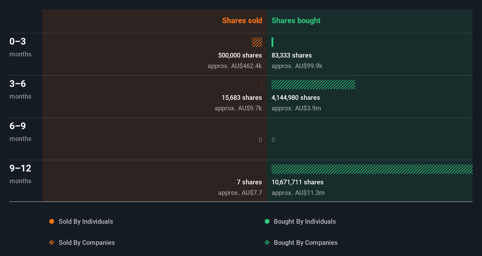 insider-trading-volume