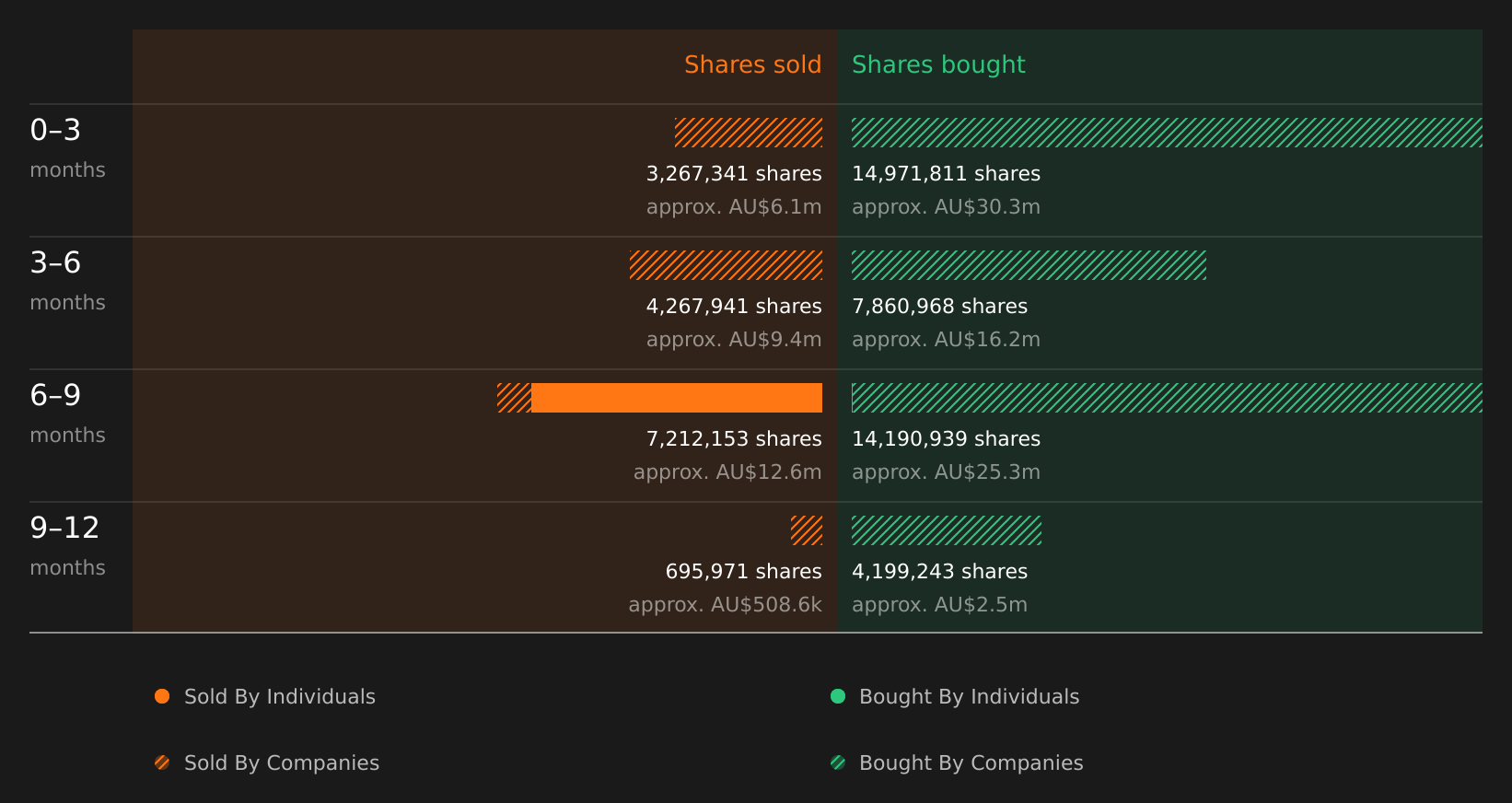 insider-trading-volume