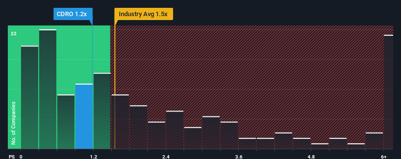 ps-multiple-vs-industry