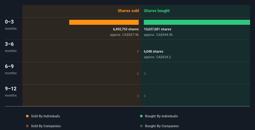 insider-trading-volume