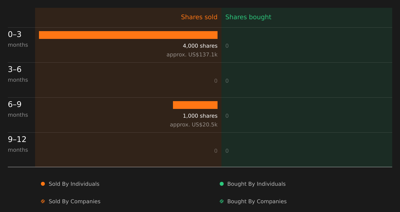 insider-trading-volume