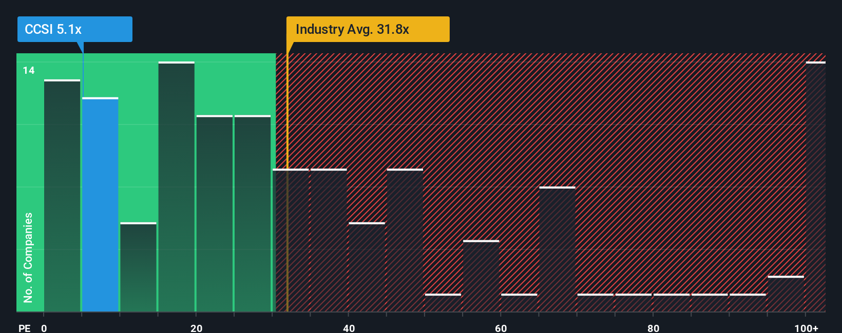 pe-multiple-vs-industry