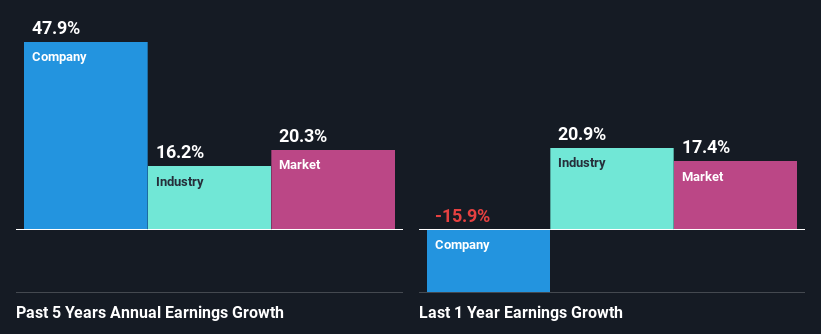 past-earnings-growth