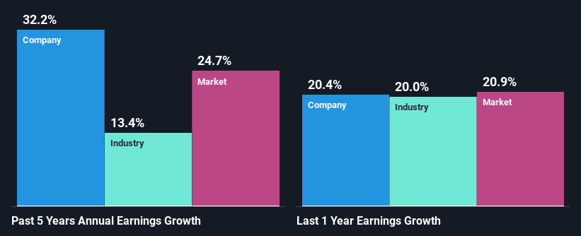 past-earnings-growth