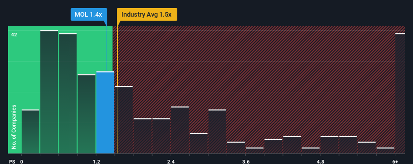 ps-multiple-vs-industry