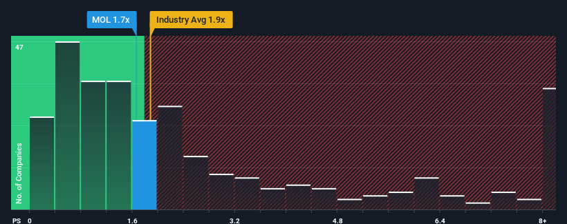 ps-multiple-vs-industry