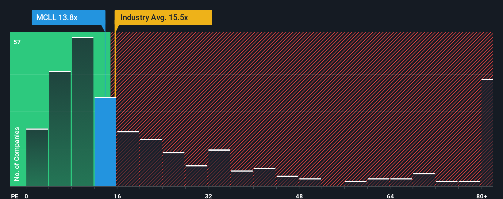 pe-multiple-vs-industry