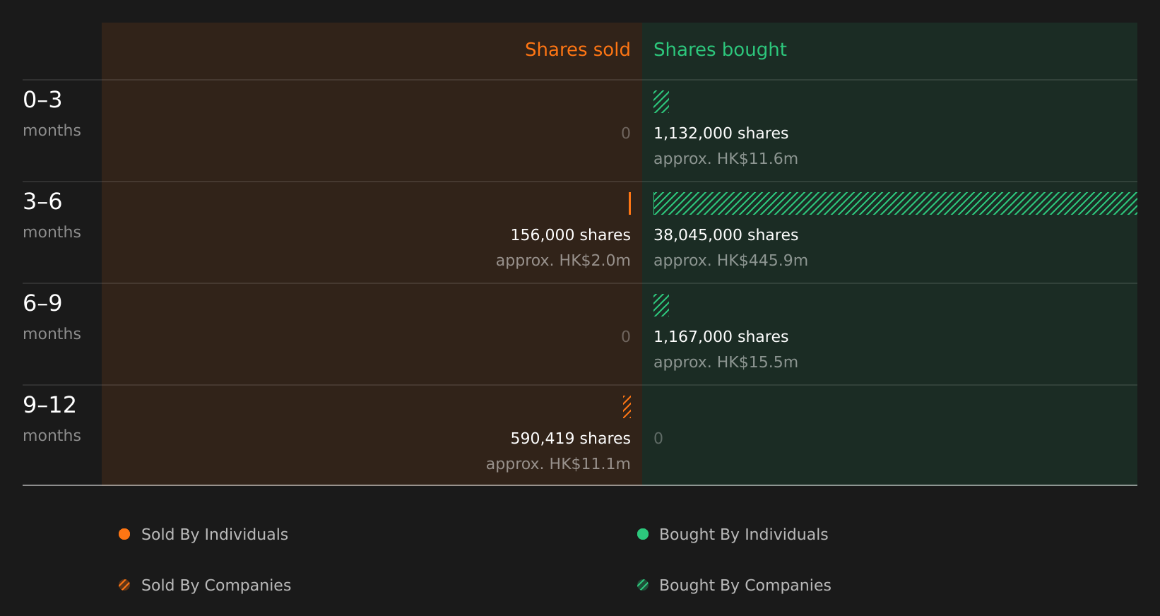 insider-trading-volume