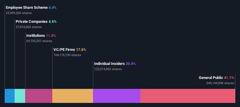 ownership-breakdown