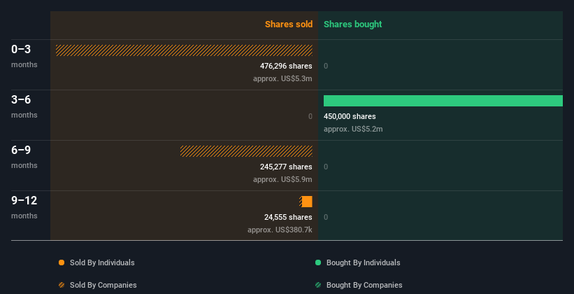 insider-trading-volume