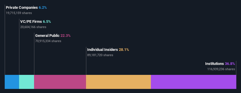 ownership-breakdown