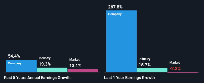 past-earnings-growth