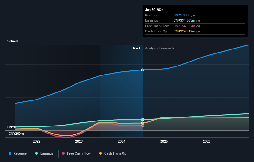 earnings-and-revenue-growth