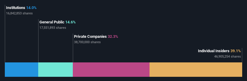 ownership-breakdown