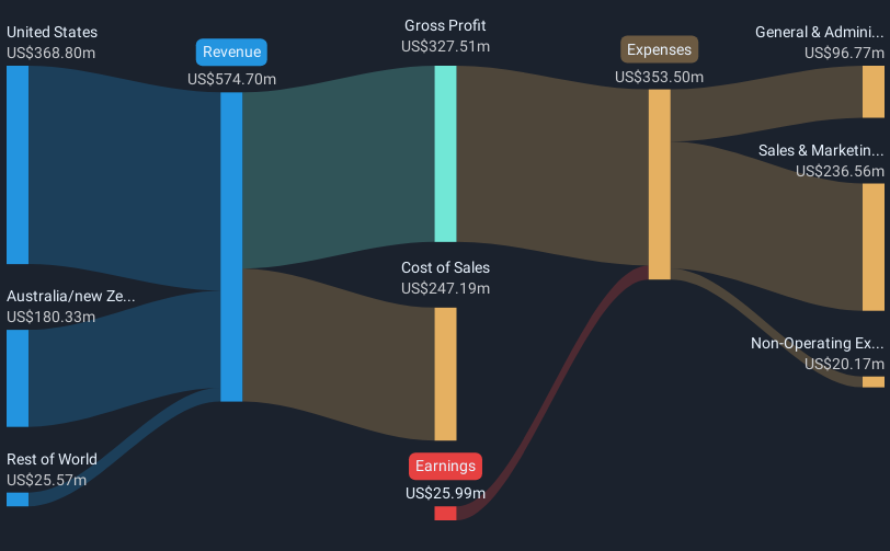 revenue-and-expenses-breakdown