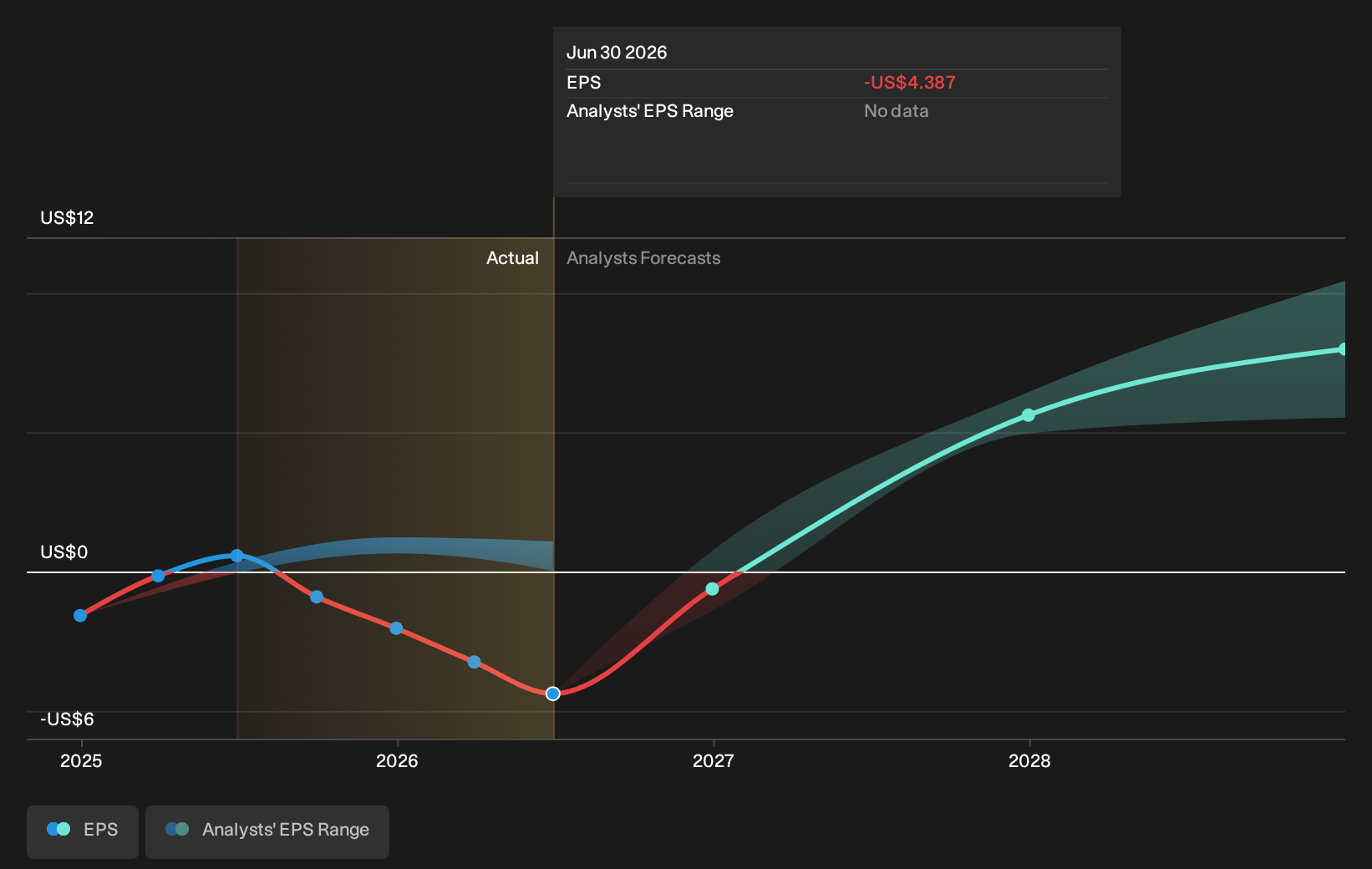 earnings-per-share-growth