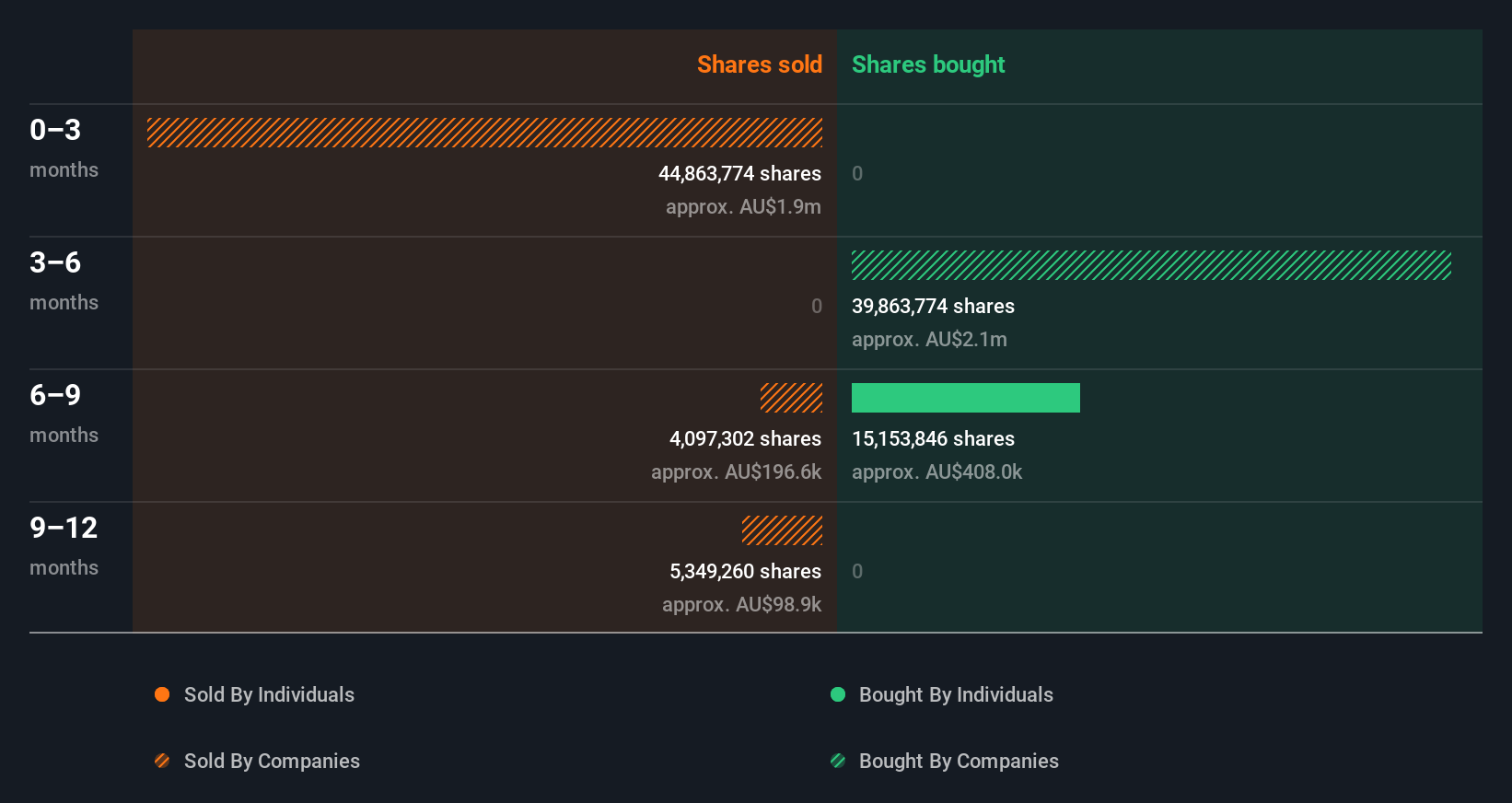 insider-trading-volume