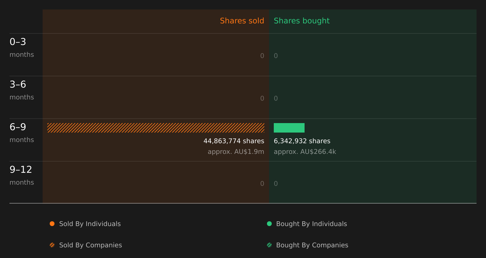 insider-trading-volume