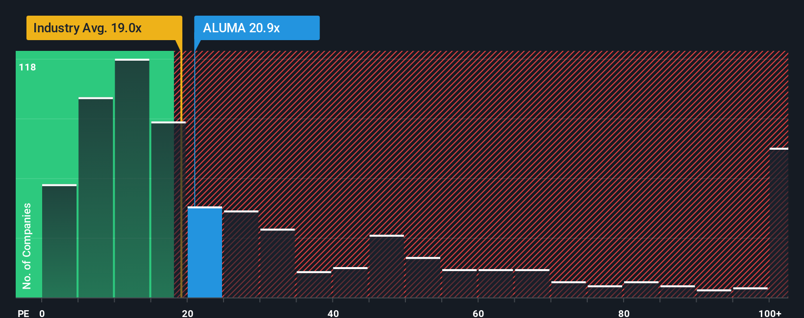 pe-multiple-vs-industry