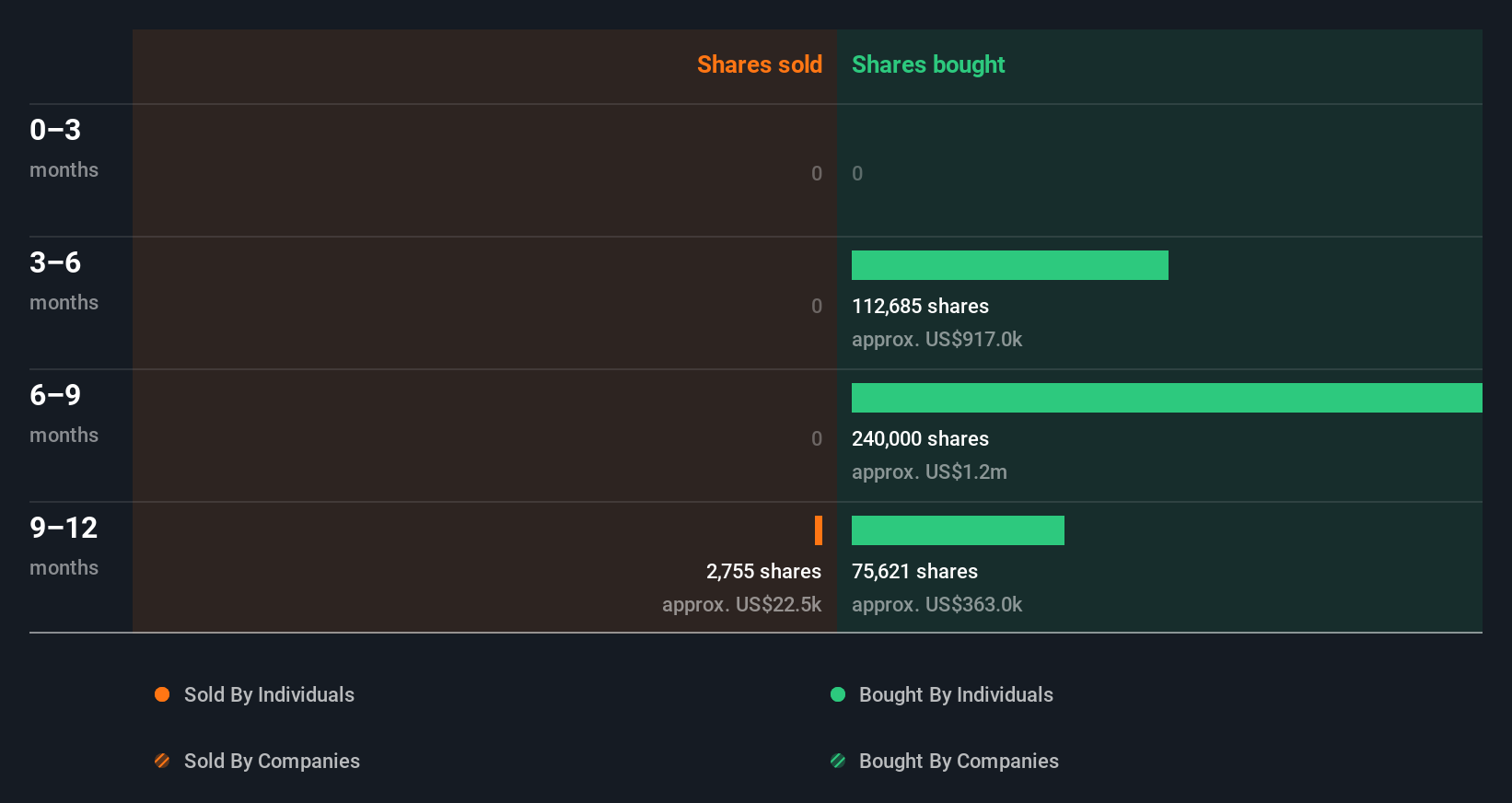insider-trading-volume