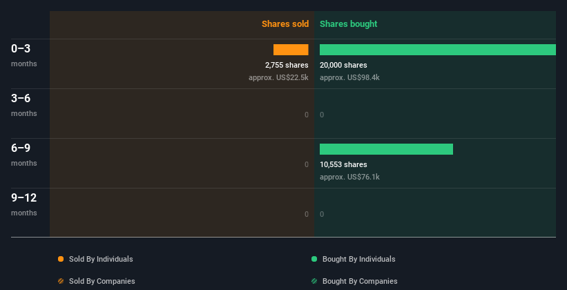 insider-trading-volume