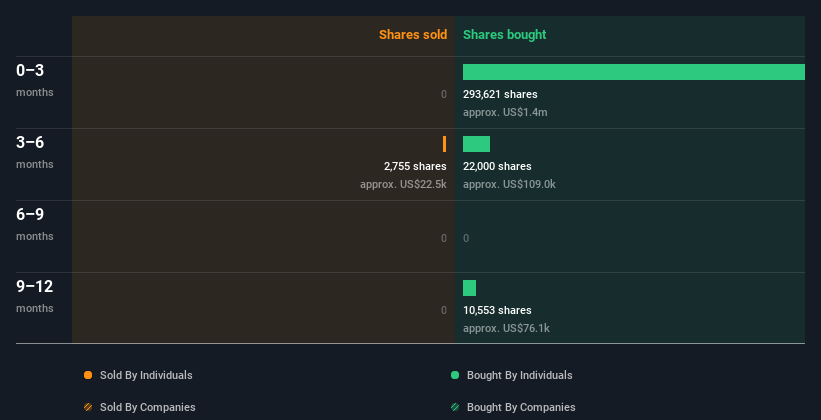 insider-trading-volume