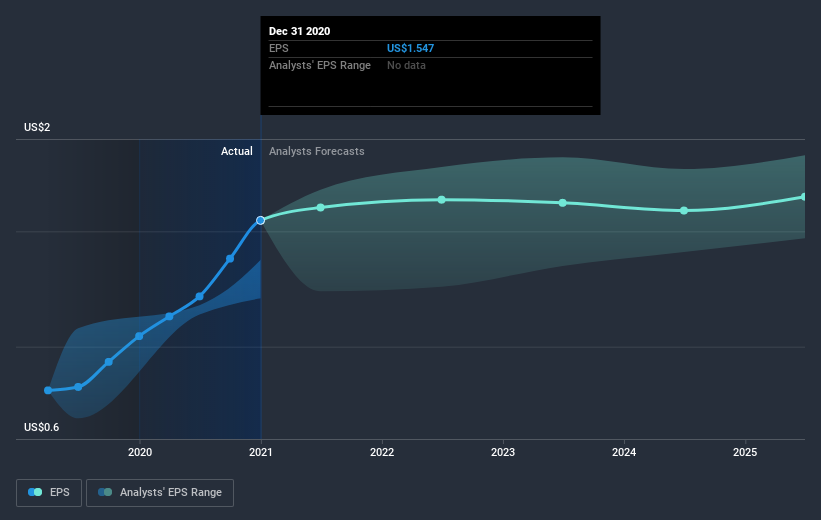 earnings-per-share-growth