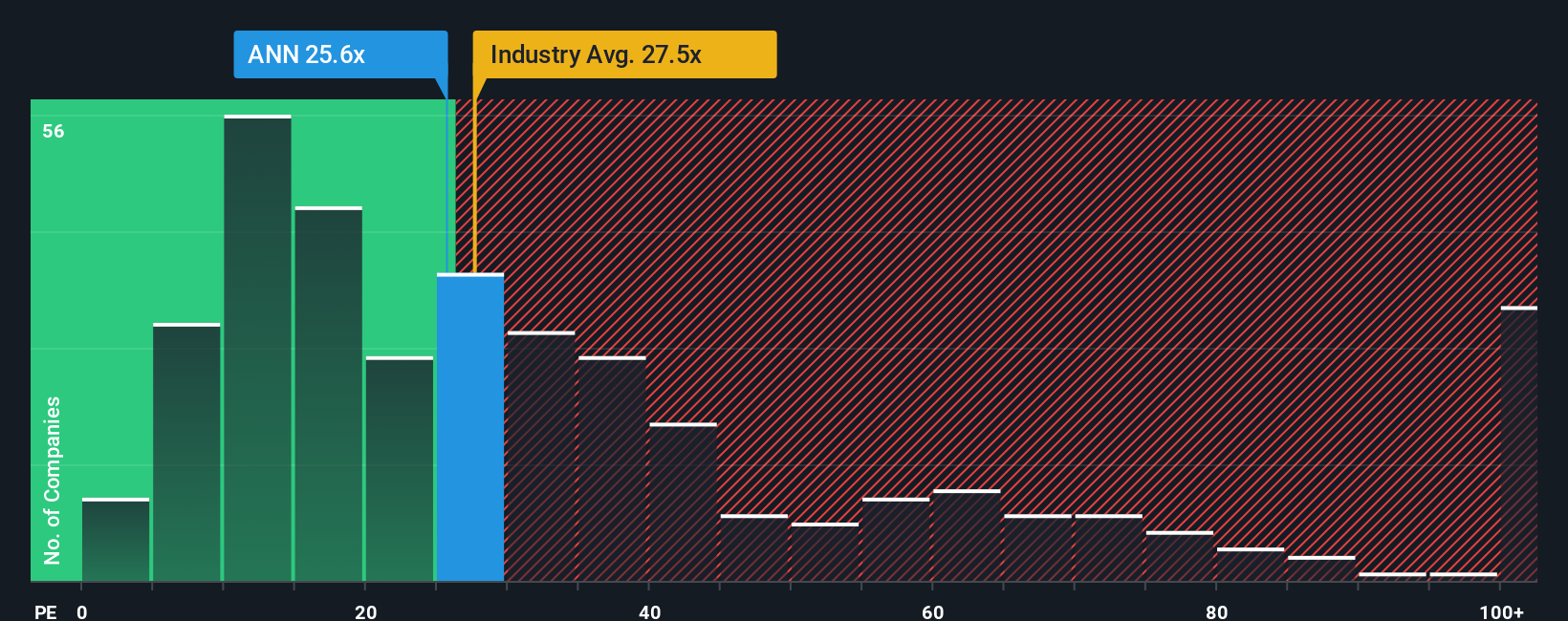 pe-multiple-vs-industry