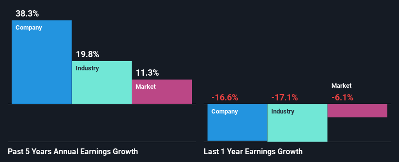 past-earnings-growth