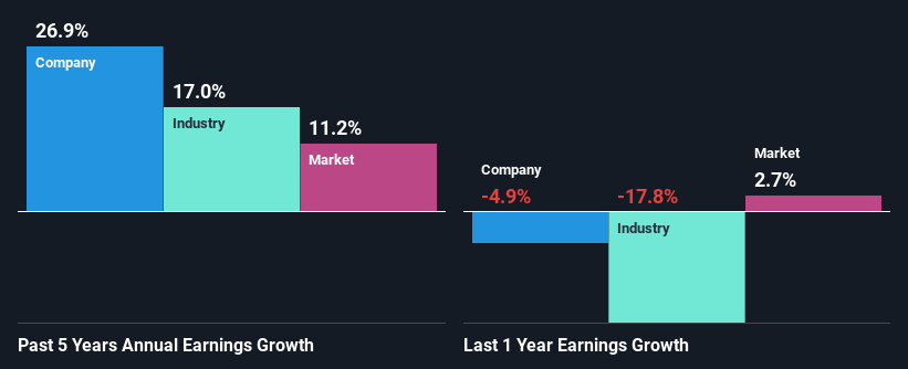 past-earnings-growth