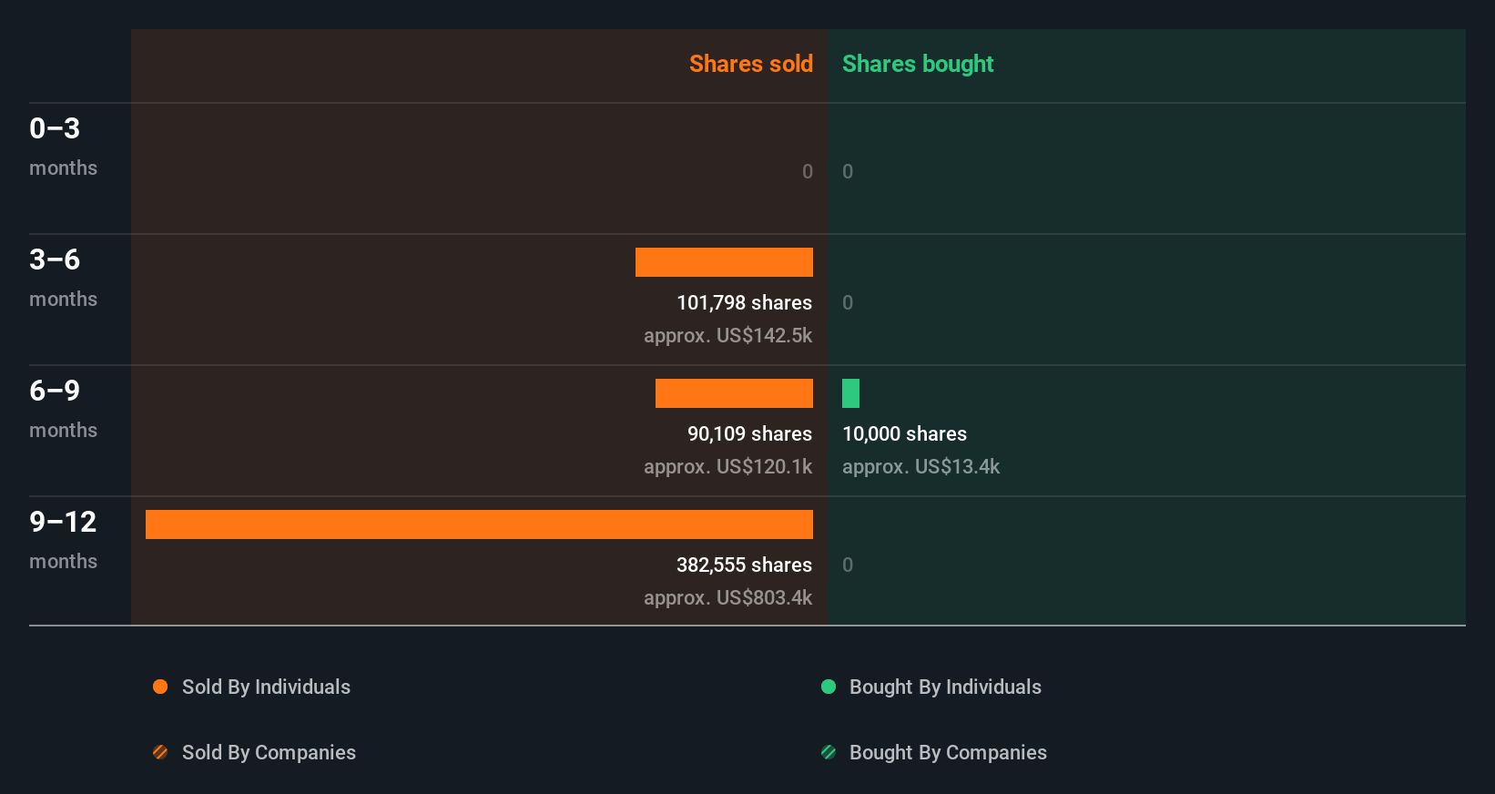 insider-trading-volume