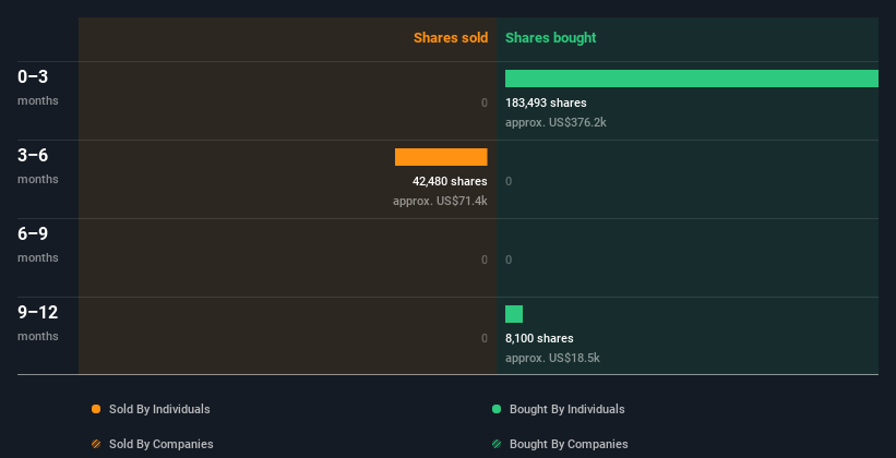 insider-trading-volume