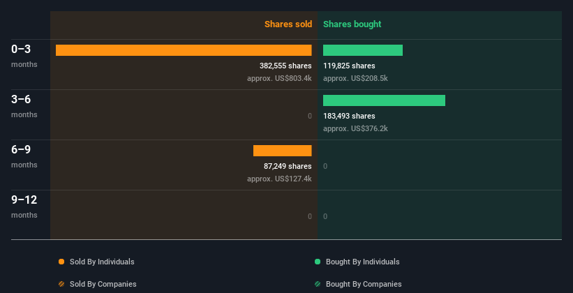 insider-trading-volume