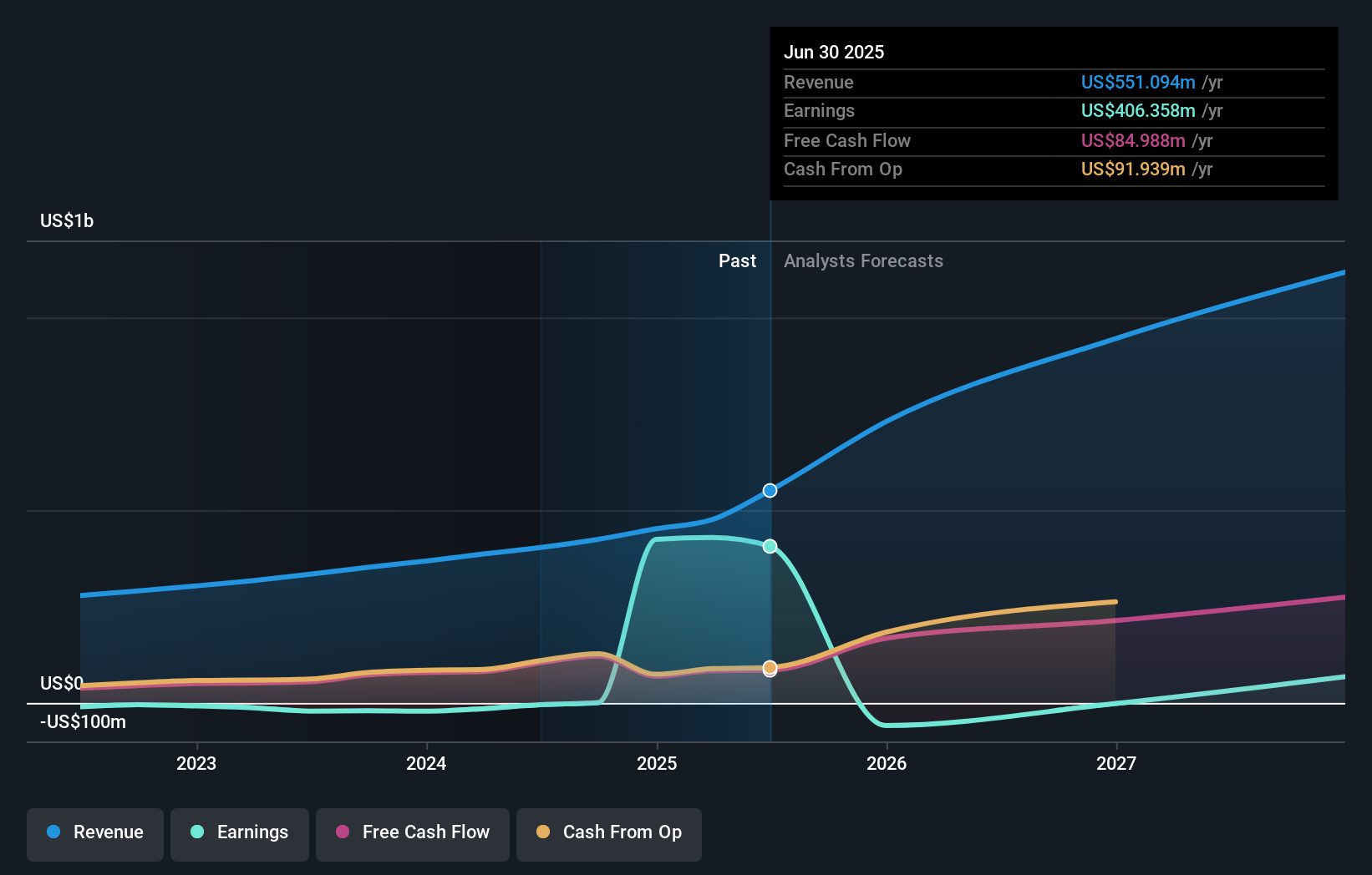 earnings-and-revenue-growth