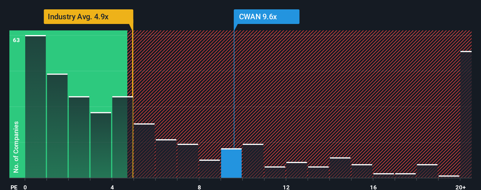 ps-multiple-vs-industry