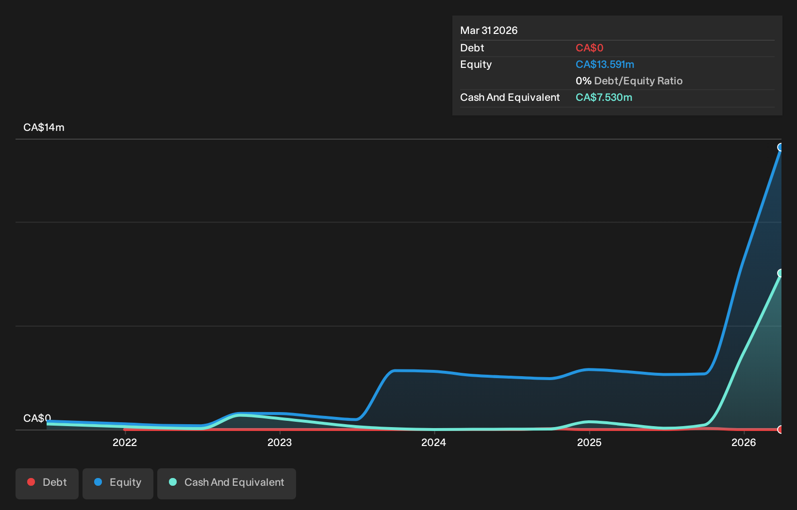 debt-equity-history-analysis