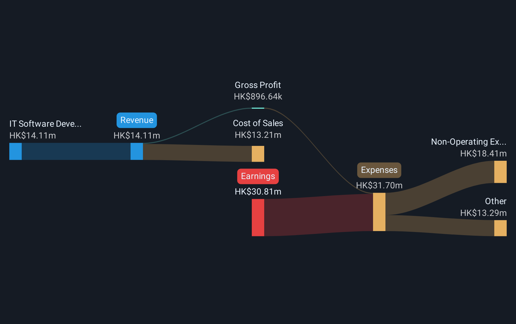 revenue-and-expenses-breakdown