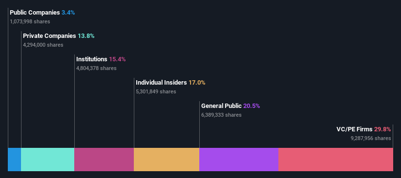 ownership-breakdown