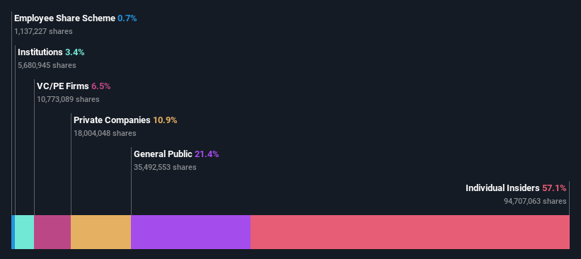 ownership-breakdown