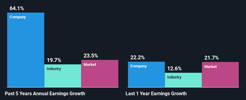 past-earnings-growth