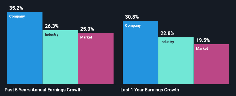 past-earnings-growth