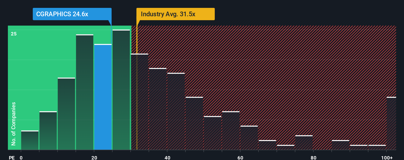 pe-multiple-vs-industry