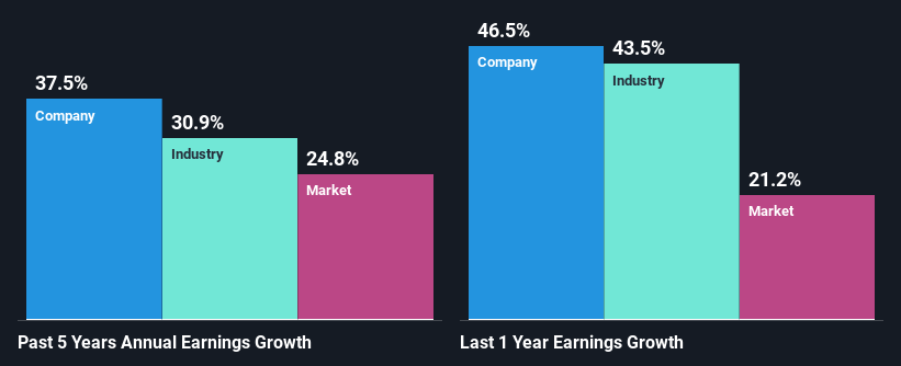 past-earnings-growth