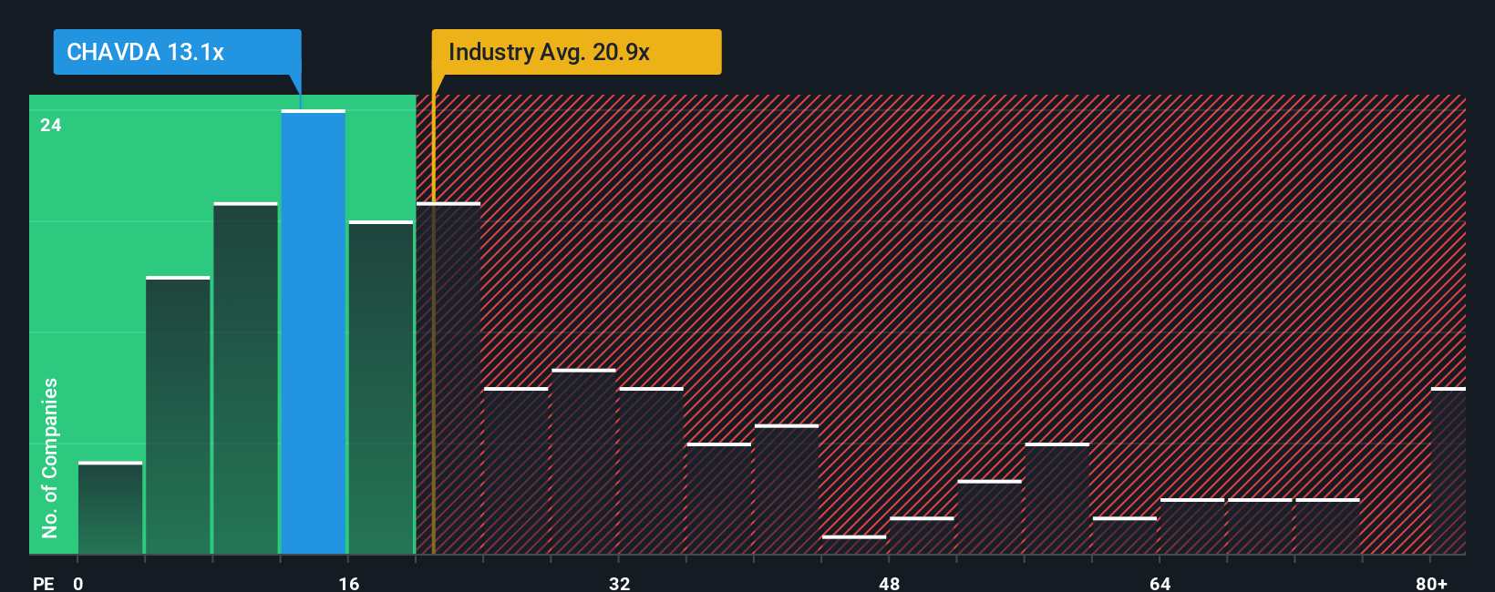 pe-multiple-vs-industry