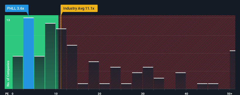 pe-multiple-vs-industry