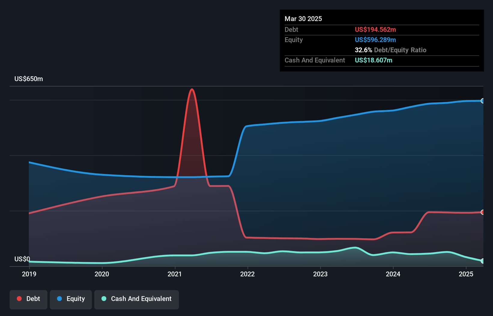 debt-equity-history-analysis
